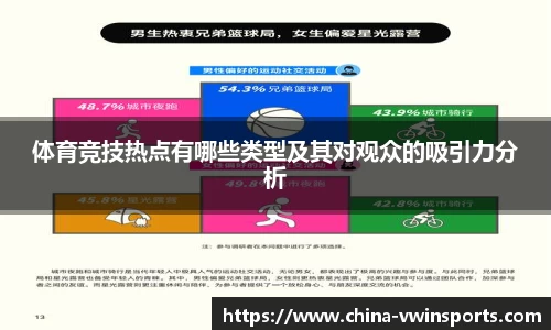 体育竞技热点有哪些类型及其对观众的吸引力分析